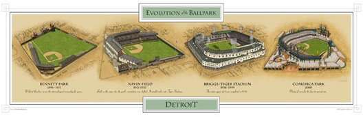 Detroit ballparks poster