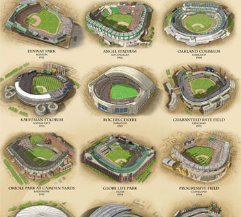 American League ballparks poster