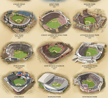 National League ballparks poster