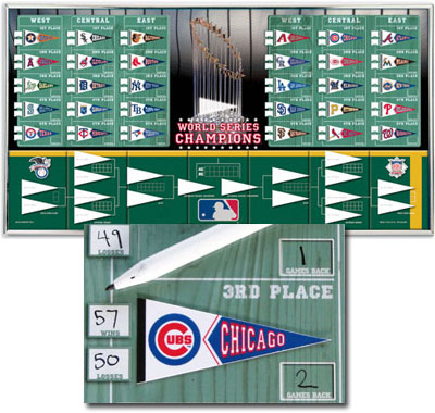 MLB division standings and playoff board